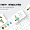 قالب پاورپوینت آموزشی Education Infographics